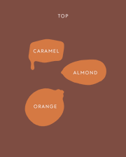 Image product fragrance